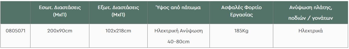 Διαστάσεις