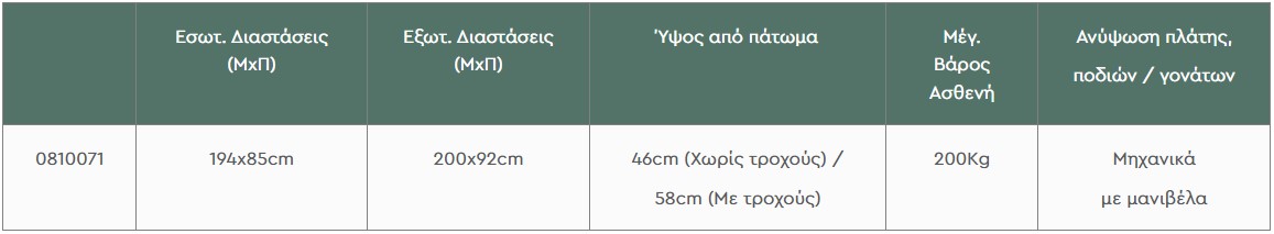 Διαστάσεις