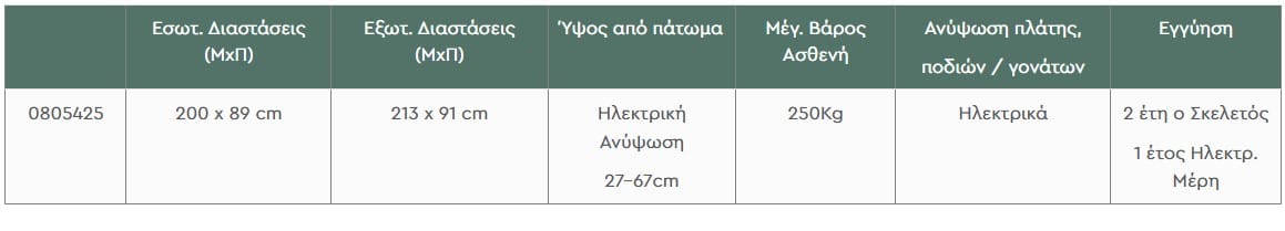 Διαστάσεις