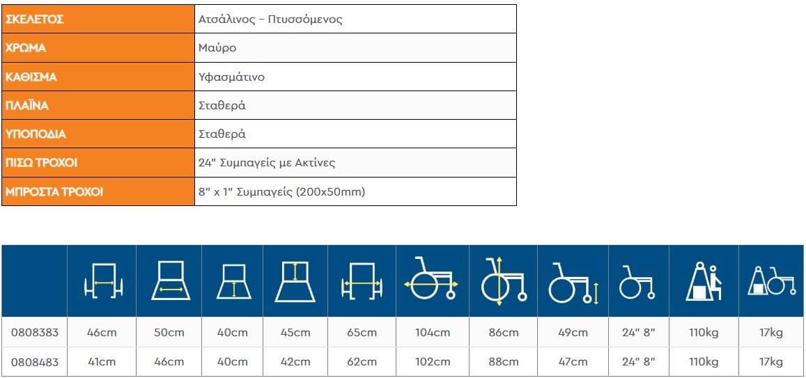 Διαστάσεις