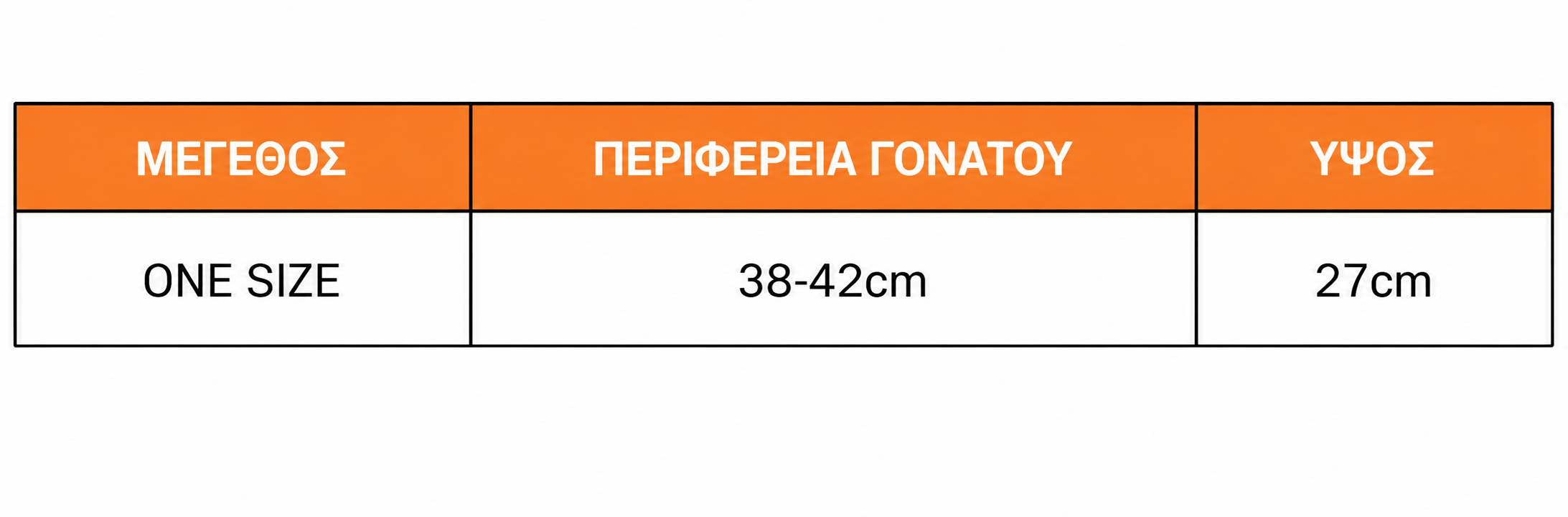 Μεγέθη