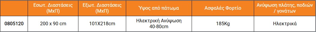 Διαστάσεις